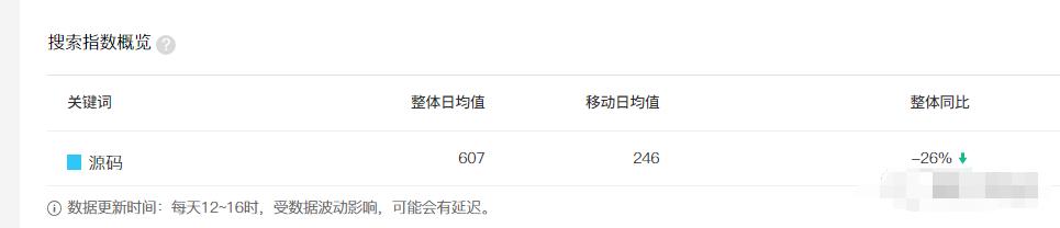 全新源码玩法副业賺米项目，小白一单利润几十无上限