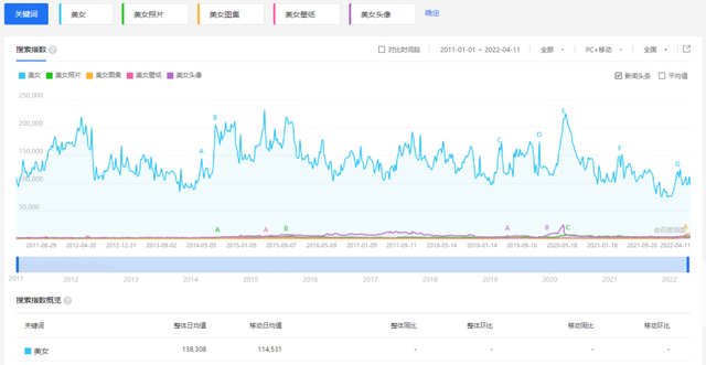 美女图片搬运賺米项目，一天赚1000+，可批量放大操作