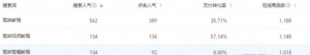抖音书单号视频不会剪辑？你应该这样去做，既能学到知识又能賺米