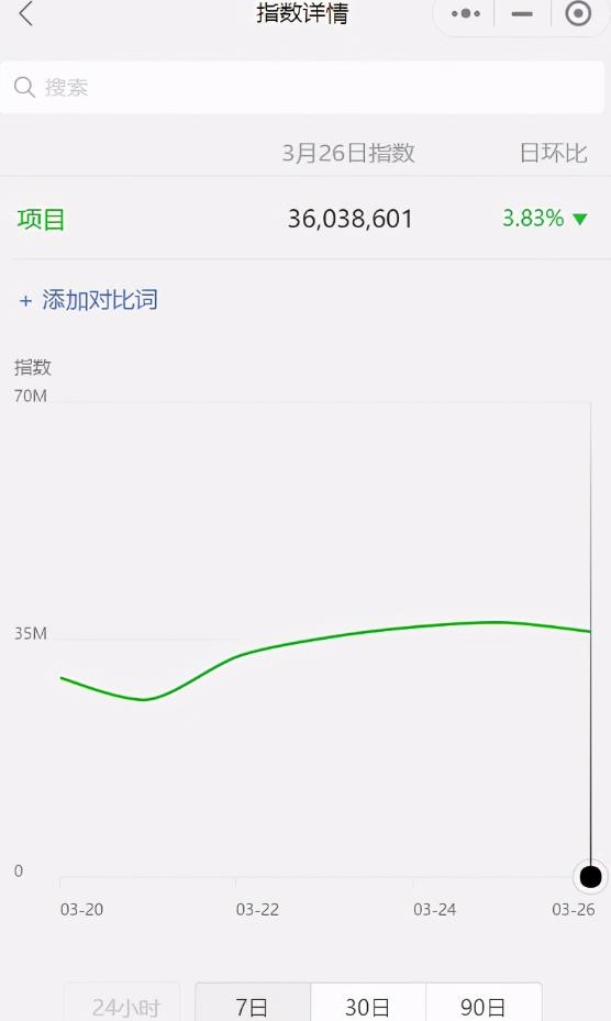 网创工具分享：想賺米？用好工具才能提升你挣钱的能力