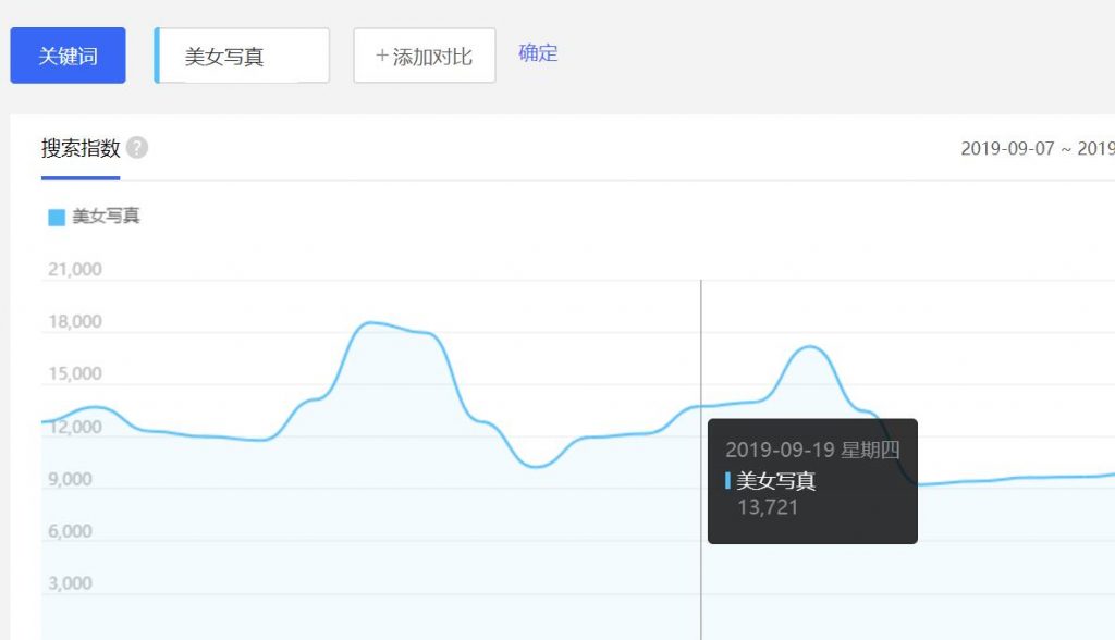 分享一个非常暴利的项目写真资源站变现项目