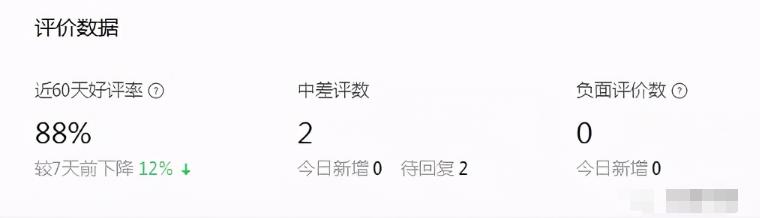 抖店评分低如何快速提升？抖店差评如何修改？（纯干货分享）