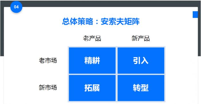 爆品营销的秘密 —教你快速掌握打造爆品的方法（完结）