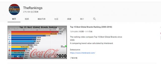 国外网创：不拍视频不露脸，在youtube上轻松賺米