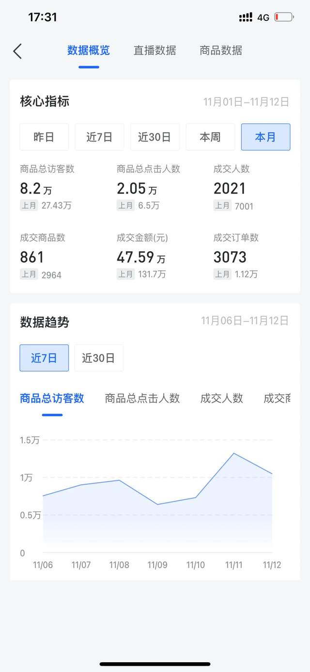 月销百万商家告诉你，现在搞“抖音直播”还有没有机会？