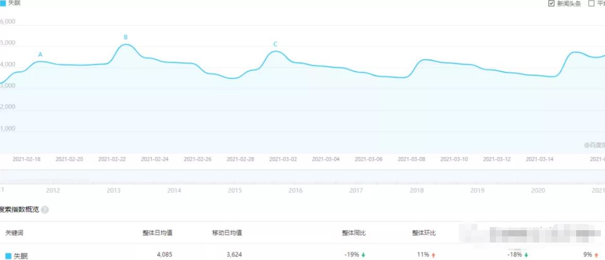 简单副业暴利小项目，普通人也能日入500+