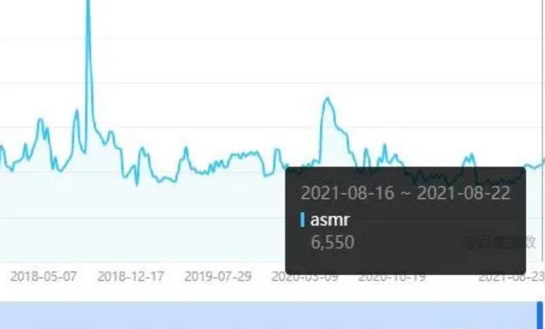 賺米的小生意之小众asmr项目