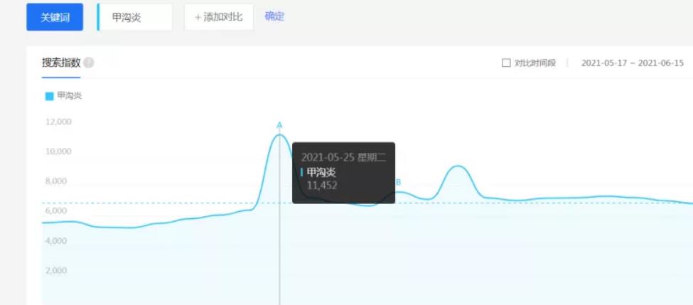 拆解暴利的贴牌项目，推广+盈利模式，有人已经月赚3万+！