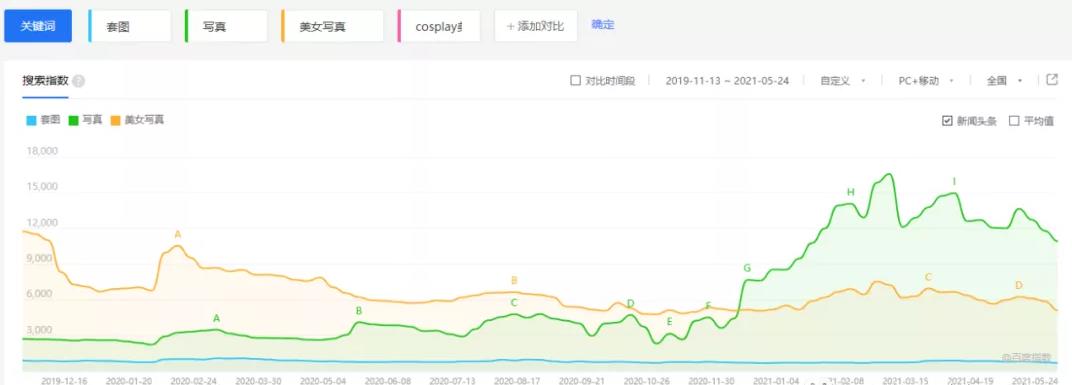 做套图的营销变现，一个简单暴利的賺米项目，纯搬砖也能賺米