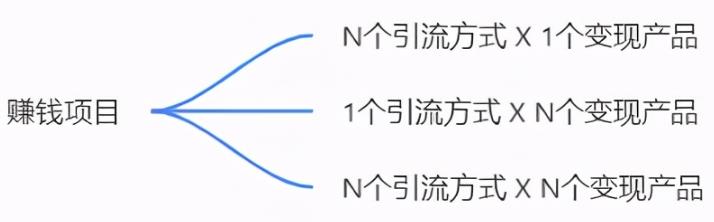 利用抖音安安教练热点流量变现，小白也能做