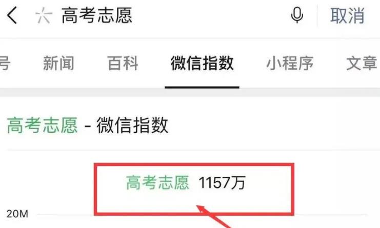 虚拟产品暴利项目：高考志愿填报，让你一月轻松赚10万！