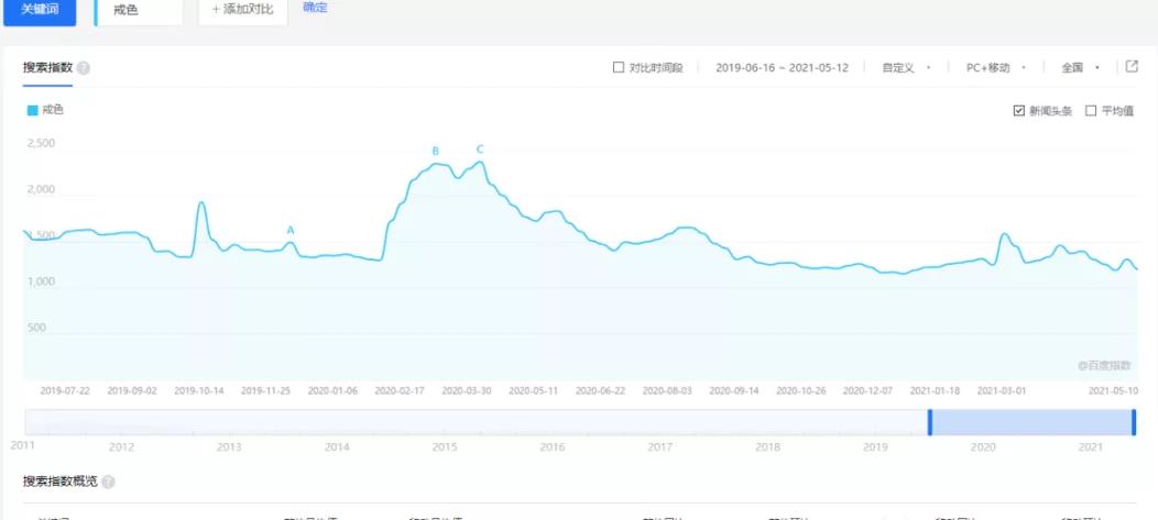 偏门暴利賺米项目，零基础也能月入9000+
