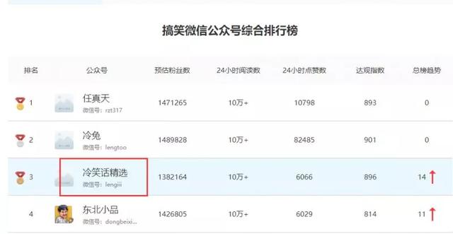 网创项目：微信全自动賺米模式，低成本高收入，小白快速翻身