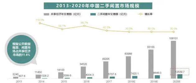 简单粗暴，线下玩法打造的月赚3万项目！