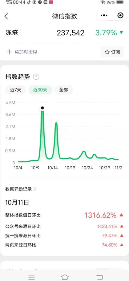 抖音小众市场！提前布局月入3W