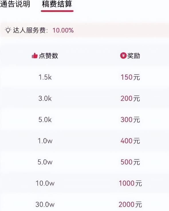 发现一个冷门賺米玩法，月入2.6w，音乐推广项目了解下