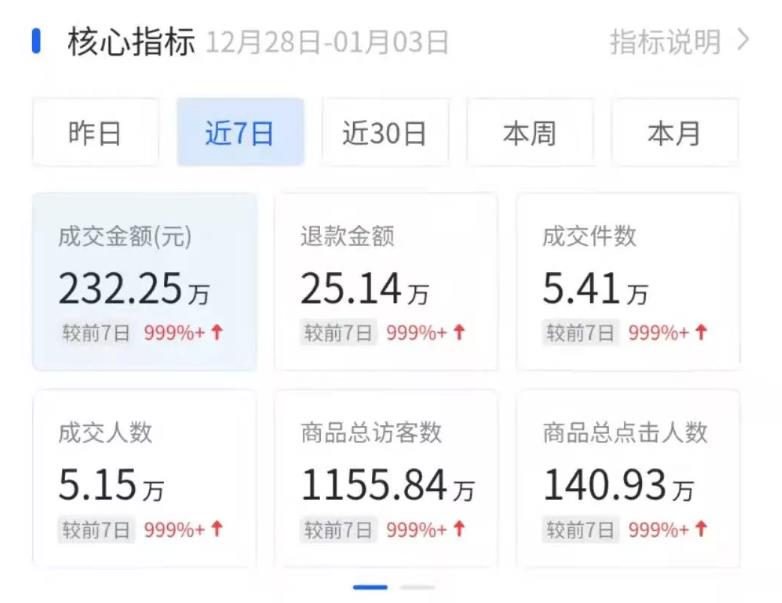 分享一个近期抖音很牛X的賺米玩法和案例！