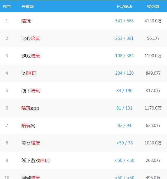 教你挖掘到一个能够賺米的偏门项目，不看后悔！