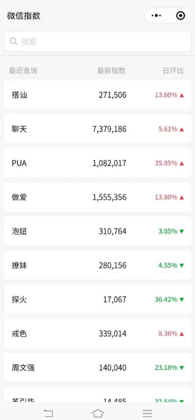 教别人泡妞也可以賺米， PUA賺米术让你月入过万