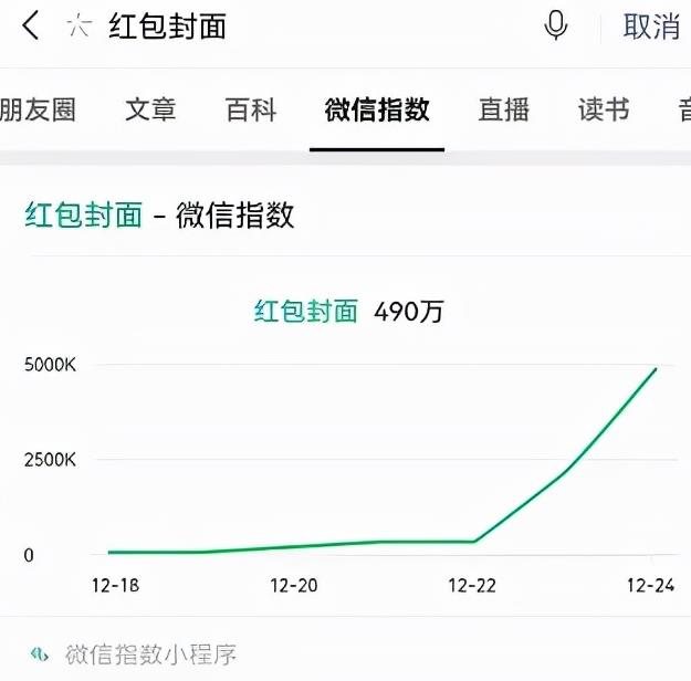 微信红包封面制作，新年搞钱利器
