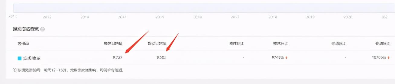 一天赚3万的暴利项目，这套操作99%都想不到