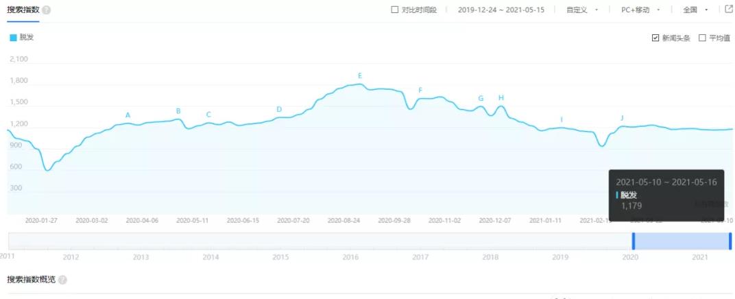 零基础小白賺米项目，刚需产品的副业玩法
