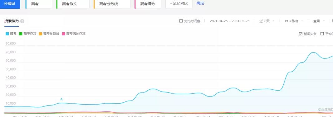 一单利润几十块，流量变现的暴利賺米项目，高考辅导培训了解下