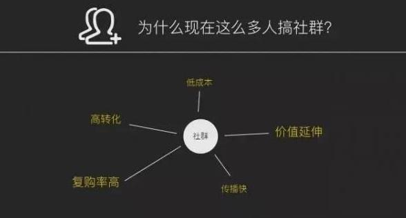 利用QQ群日赚300+，新手也能玩的营销路子