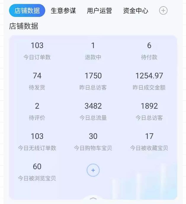 绅白不白100%起店网红店第三期，每个月操作6天就可以起店賺米，日入500+