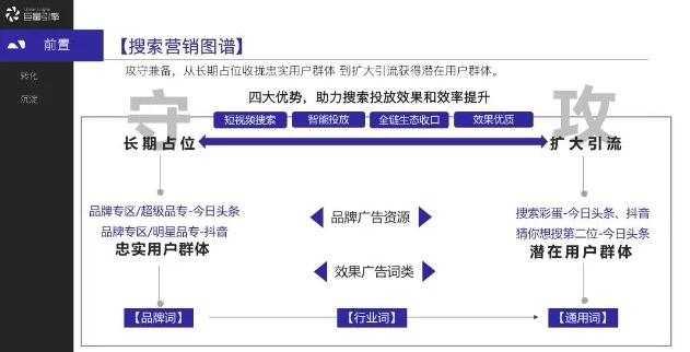 案例分析抖音SEO流量的秘密 获取百万流量进行賺米变现