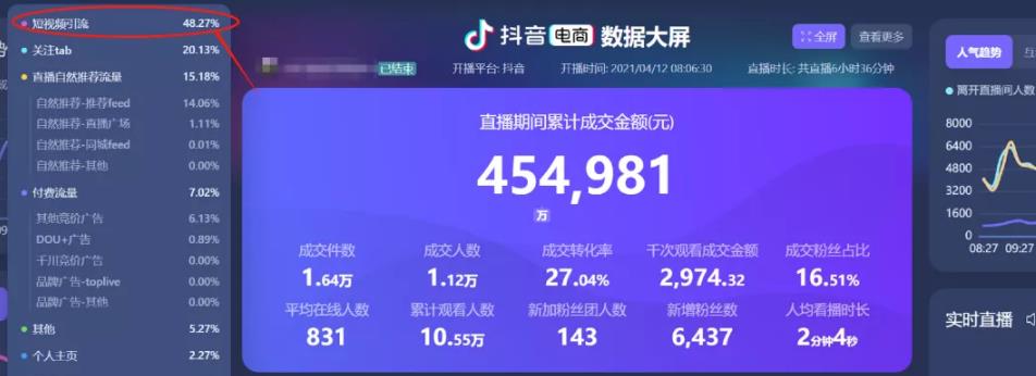单条视频卖货45万，手把手教你如何用爆款视频引流直播间！