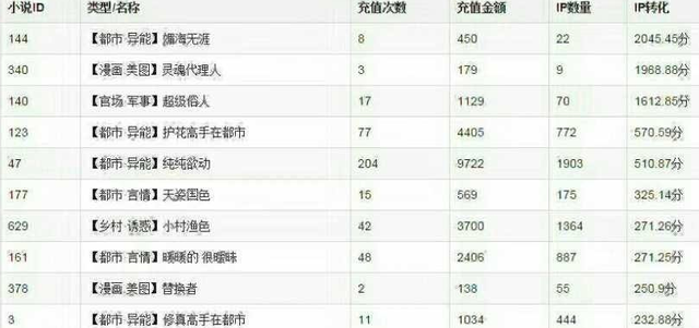实战暴利小说分销项目，新手每天轻松引流2000+