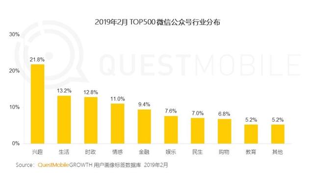 分享四种闷声发大财的小程序，聪明人是这么賺米的！