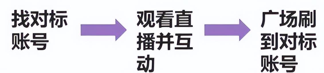分享一个不用露脸，就能日入300的项目思路：超市录屏直播变现玩法