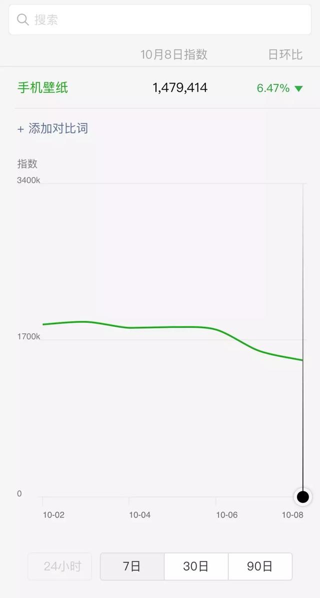 分享一个月入5000+的手机賺米兼zhi项目，适合宝妈学生操作