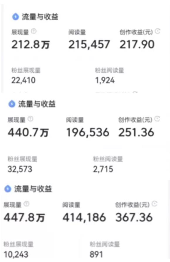 分享悟空问答副业变现项目，每天收益200-300元，学会的人都说赚了！