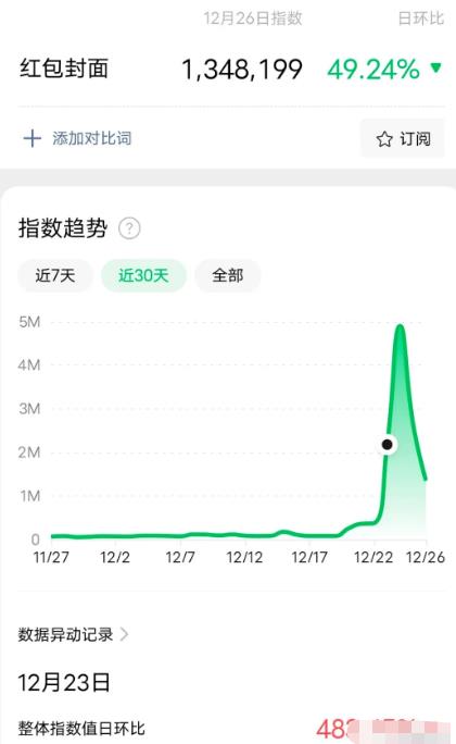 微信红包封面，年底賺米项目，月赚1W+