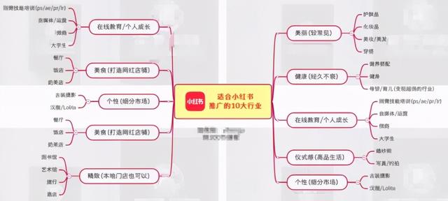 掌握生财之道，小红书爆款笔记吸金指南