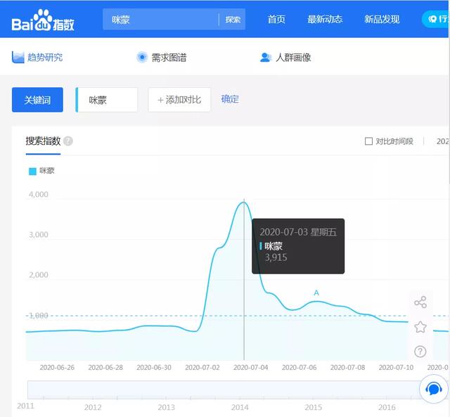 一个轻松日赚百元的网创兼zhi小项目，小白也可以操作