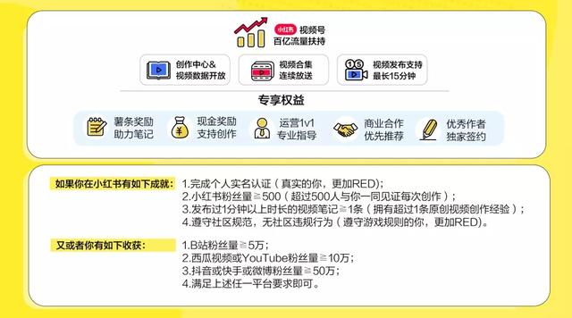 小红书视频号，怎么抢占賺米的第一波红利？