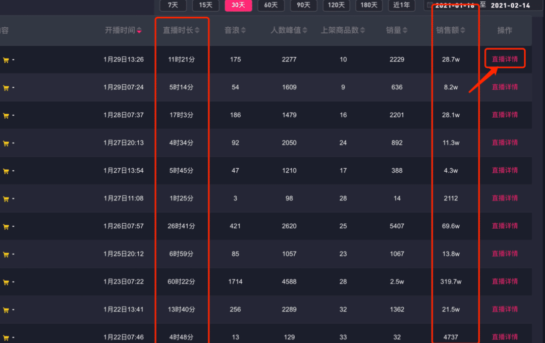亏掉一套房换回来的抖音直播经验！建议收藏！