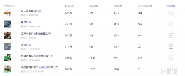 3万块一件的商品，如何用短视频出单？