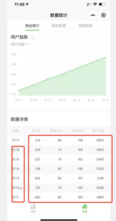 借助最新热点，公众号拦截被动日涨粉800人