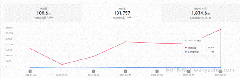 2022抖音中视频暴力薅羊毛白嫖项目：新号每天20块，老号几天几百块，可多号