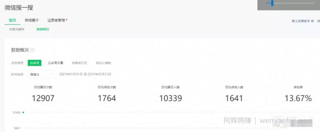 被动日收益1200+，公众号霸屏截流项目的实战级賺米攻略！