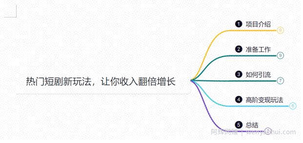 鸿铭网创88计之第二十九计：热门短剧cps新玩法，让你收入直线增长