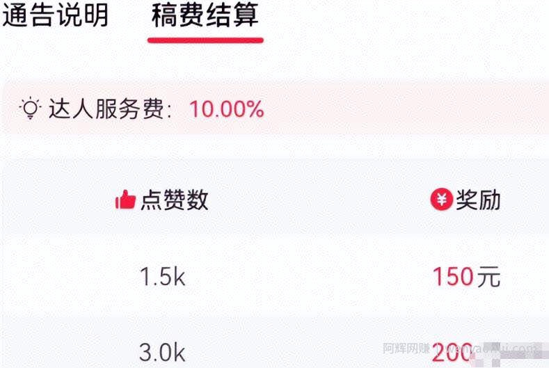 抖音音乐搬砖项目，轻松日入500＋，人人均可操作！