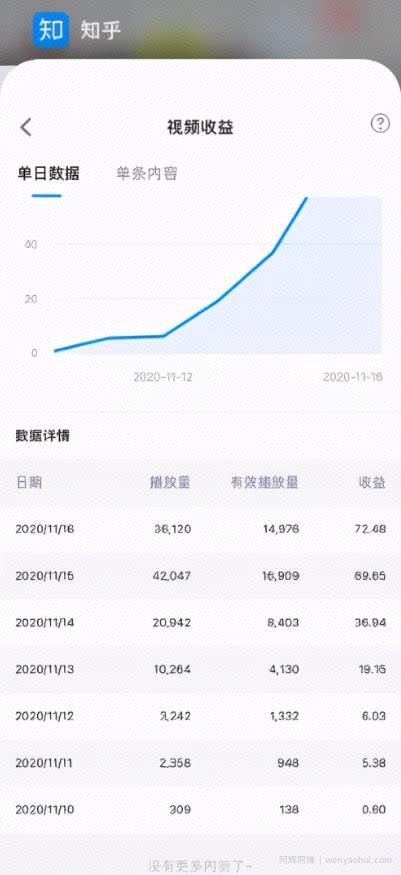 揭秘：月入2-3k零花钱的知乎项目，无脑批量操作，别人付费我免费