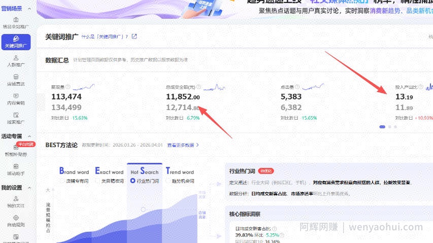 【超强副业】淘宝超高价女装项目：1单賺1k+，可工作室放大（共52节）