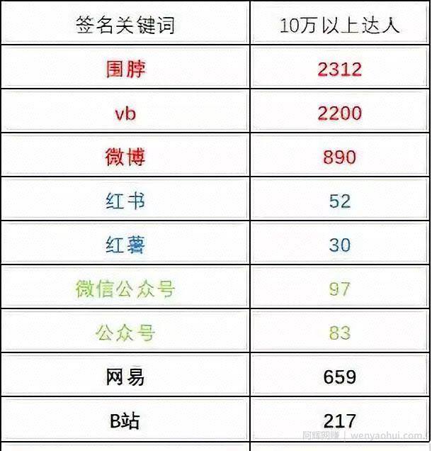 视频不涨粉，不卖货，99%的运营者都需反思的4个问题